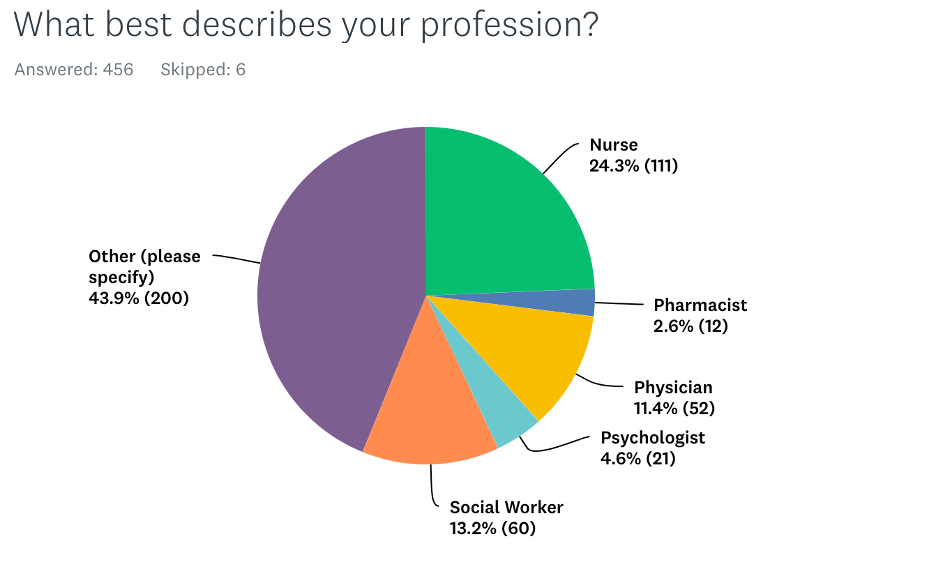 survey image