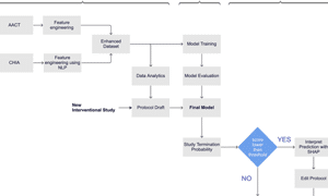 nature machine learning predictions